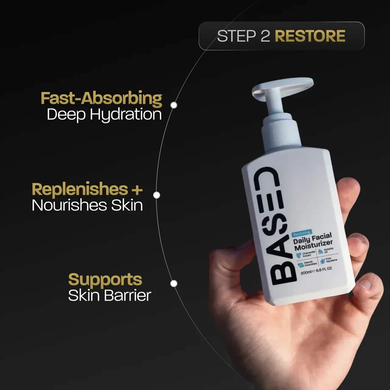 BASED Daily Skincare Duo: hand holding moisturiser bottle next to Step 2 Restore benefits list